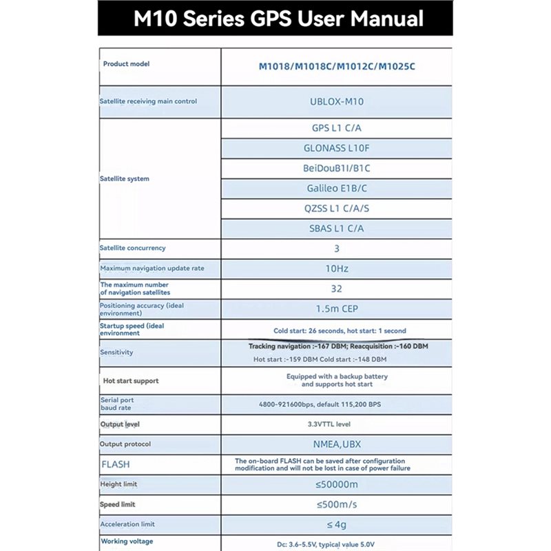 【NEWLY】M1025C M10 GPS Module I - Drone Compass のレビューと価格
